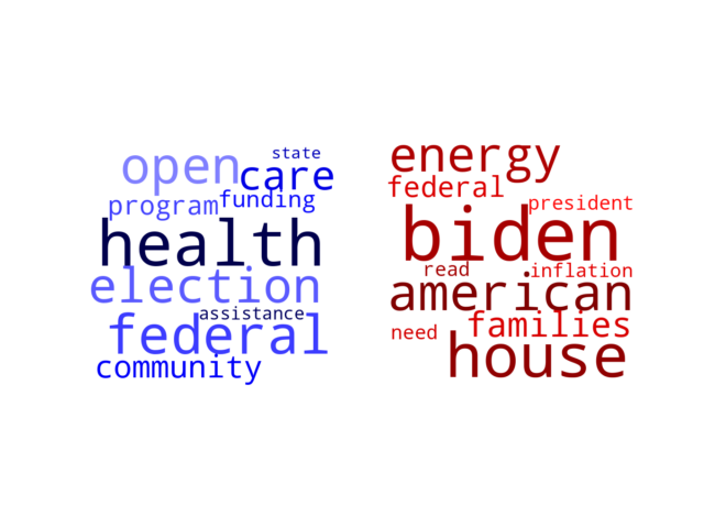 Wordcloud from Saturday November 5, 2022.